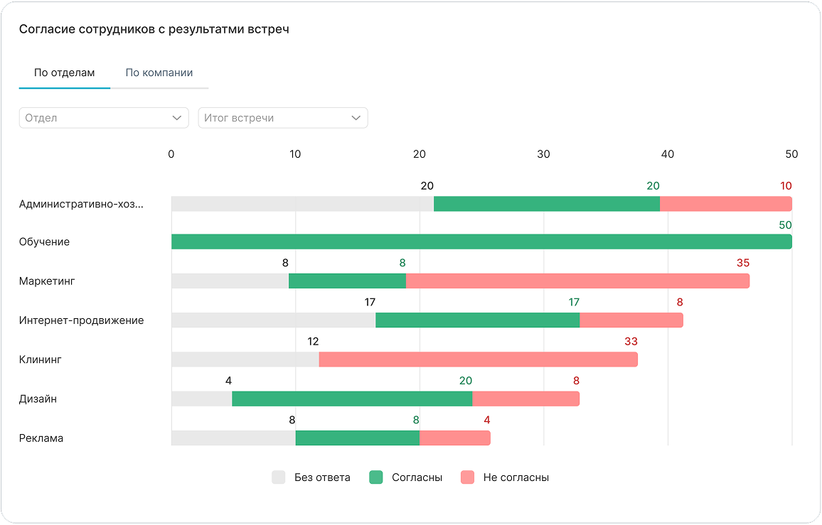Интерфейс Встречи 1:1 с сотрудниками — экран 2