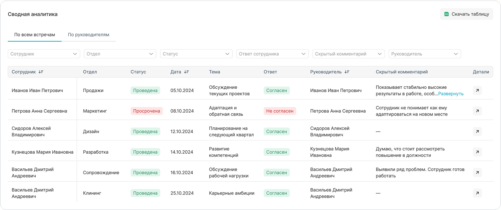 Приватные заметки для HR