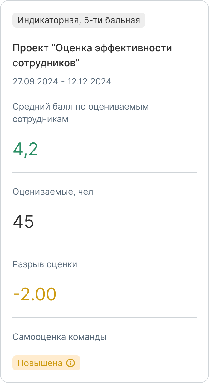 Интерфейс Оценка 360 градусов — экран 3