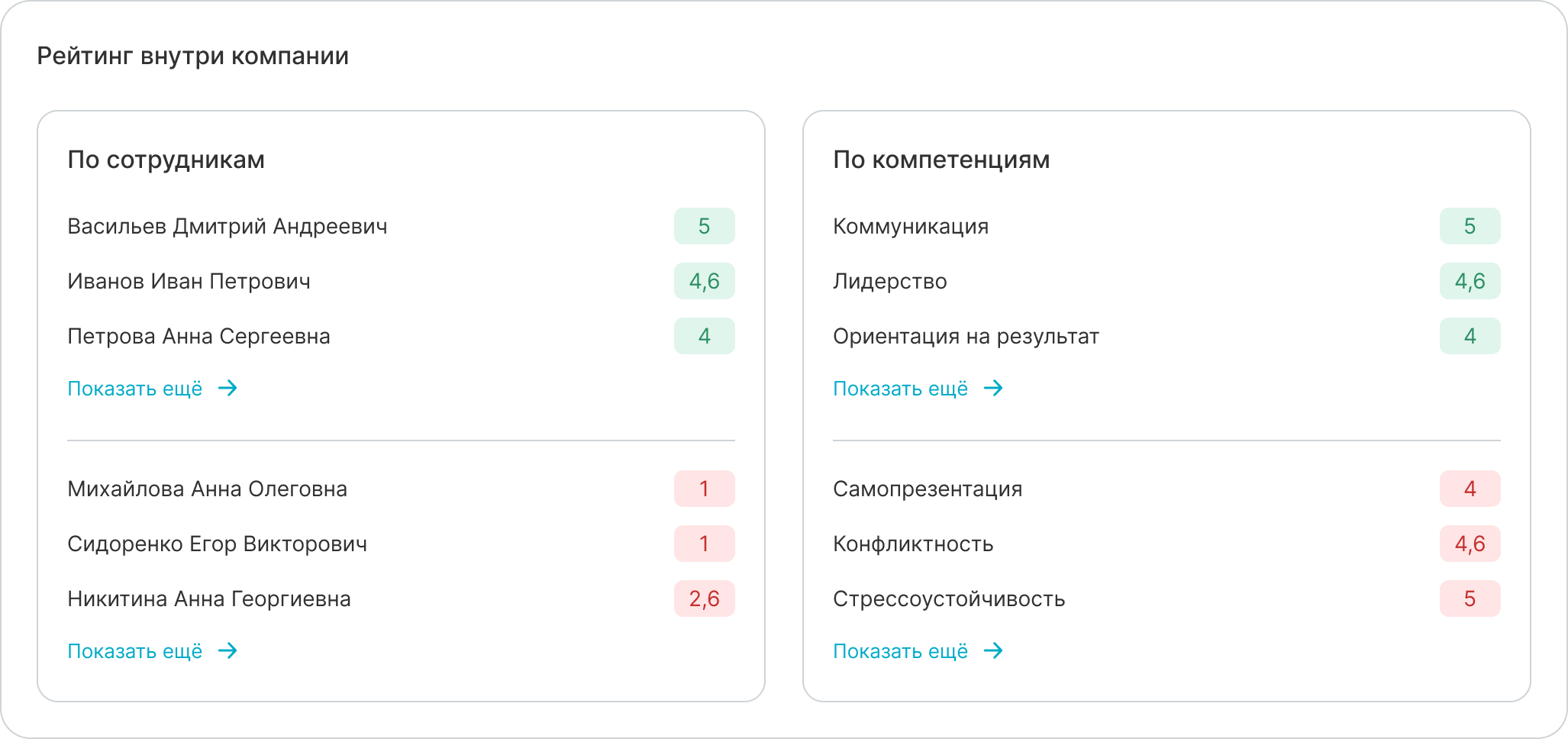 Интерфейс Оценка 360 градусов — экран 2