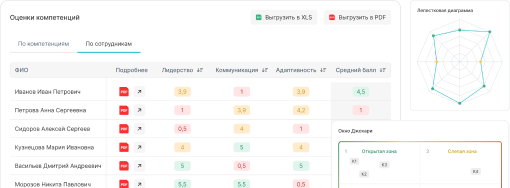 Наглядные отчёты
