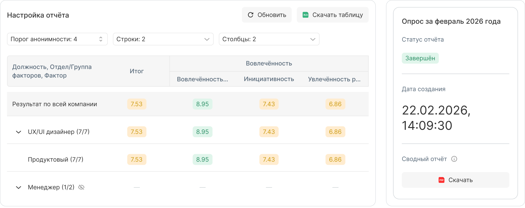 Аналитика по любым срезам