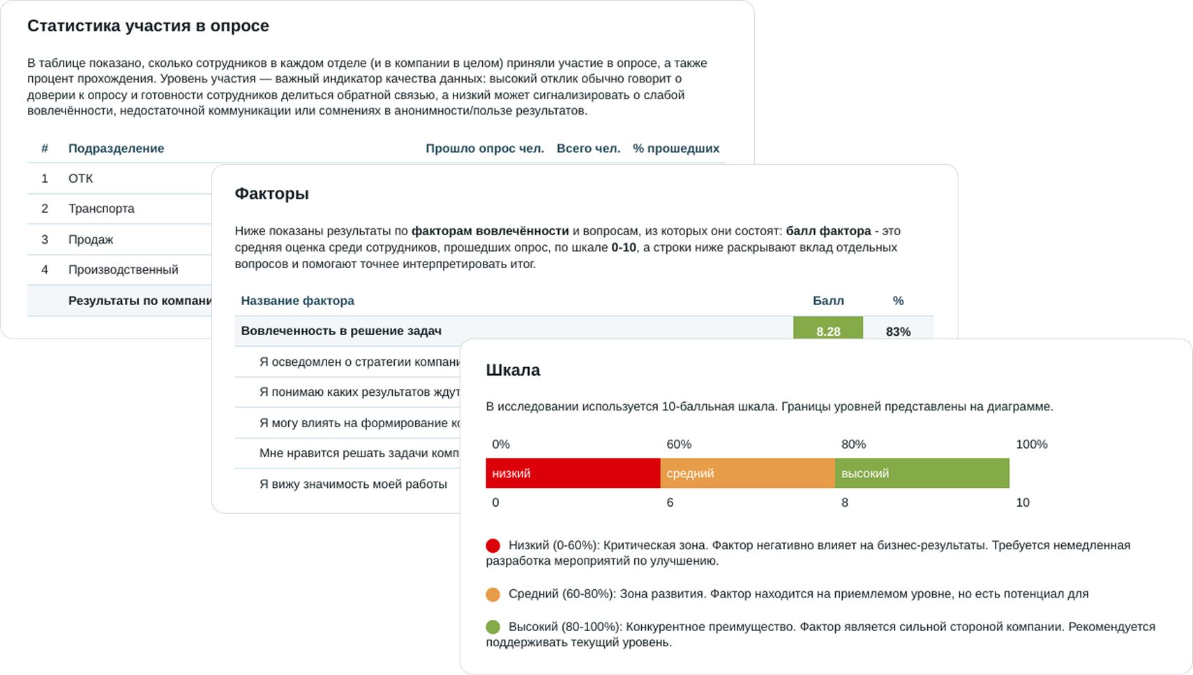 Сводный отчёт по компании, eNPS и топ вопросов