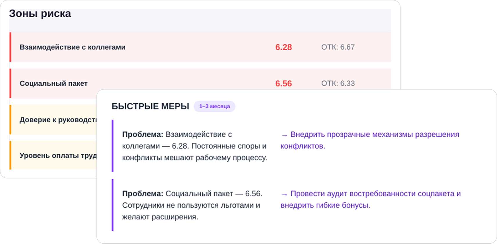 Получите отчёты, ИИ-аналитику и план действий