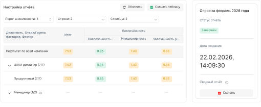 Аналитика по любым срезам