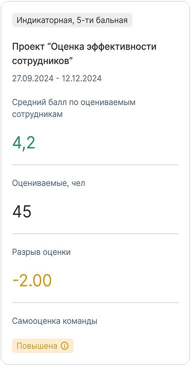 Индикаторная 5-балльная оценка проекта — пример карточки StartExam