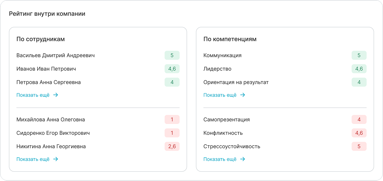 Рейтинг сотрудников и компетенций — пример экрана StartExam