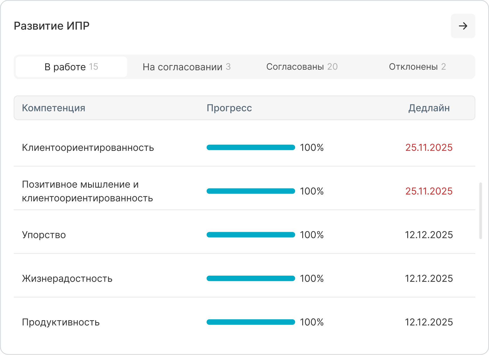 Сотрудник двигается по плану