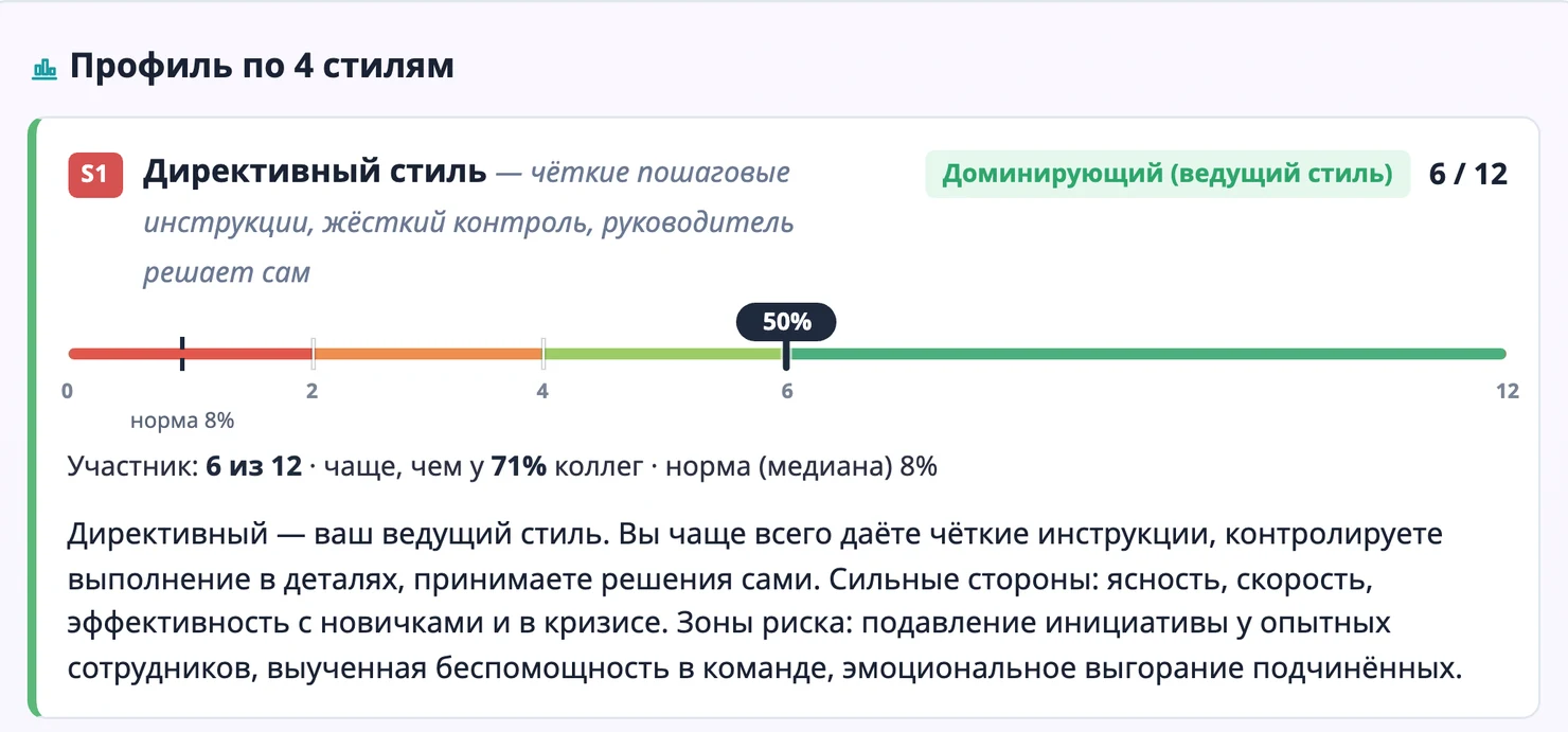 Отчёт по тесту «Стиль лидерства» профиль по четырём стилям