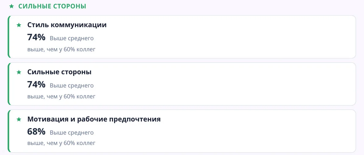 сильные стороны сотрудника в отчёте