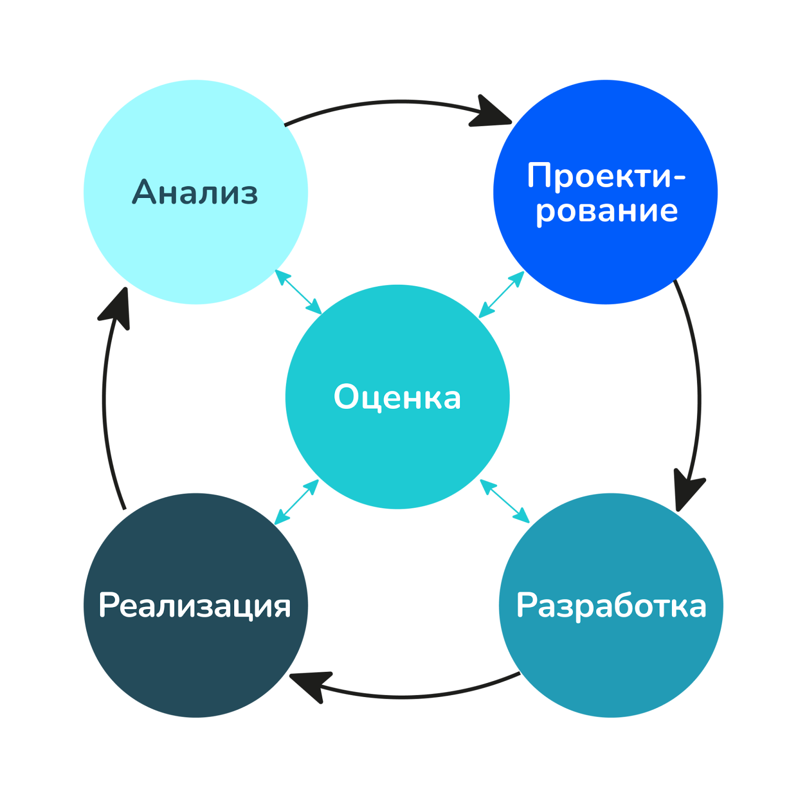 Фреймворки