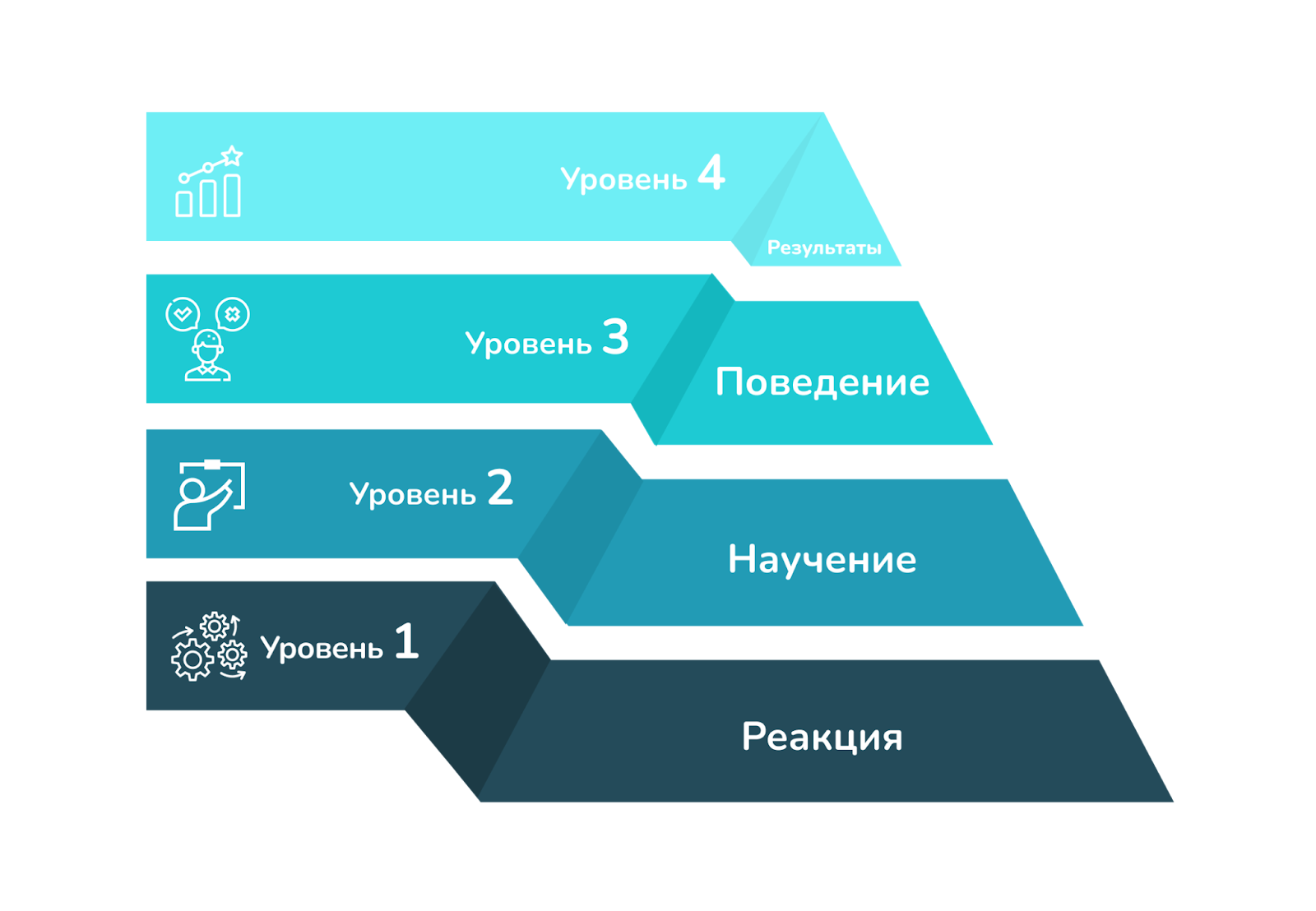Фреймворки