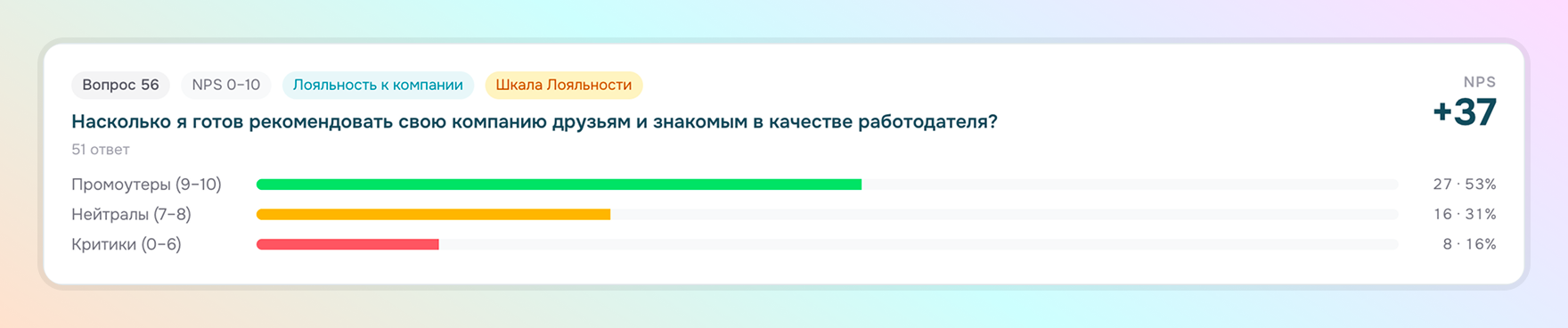 enps опрос сотрудников
