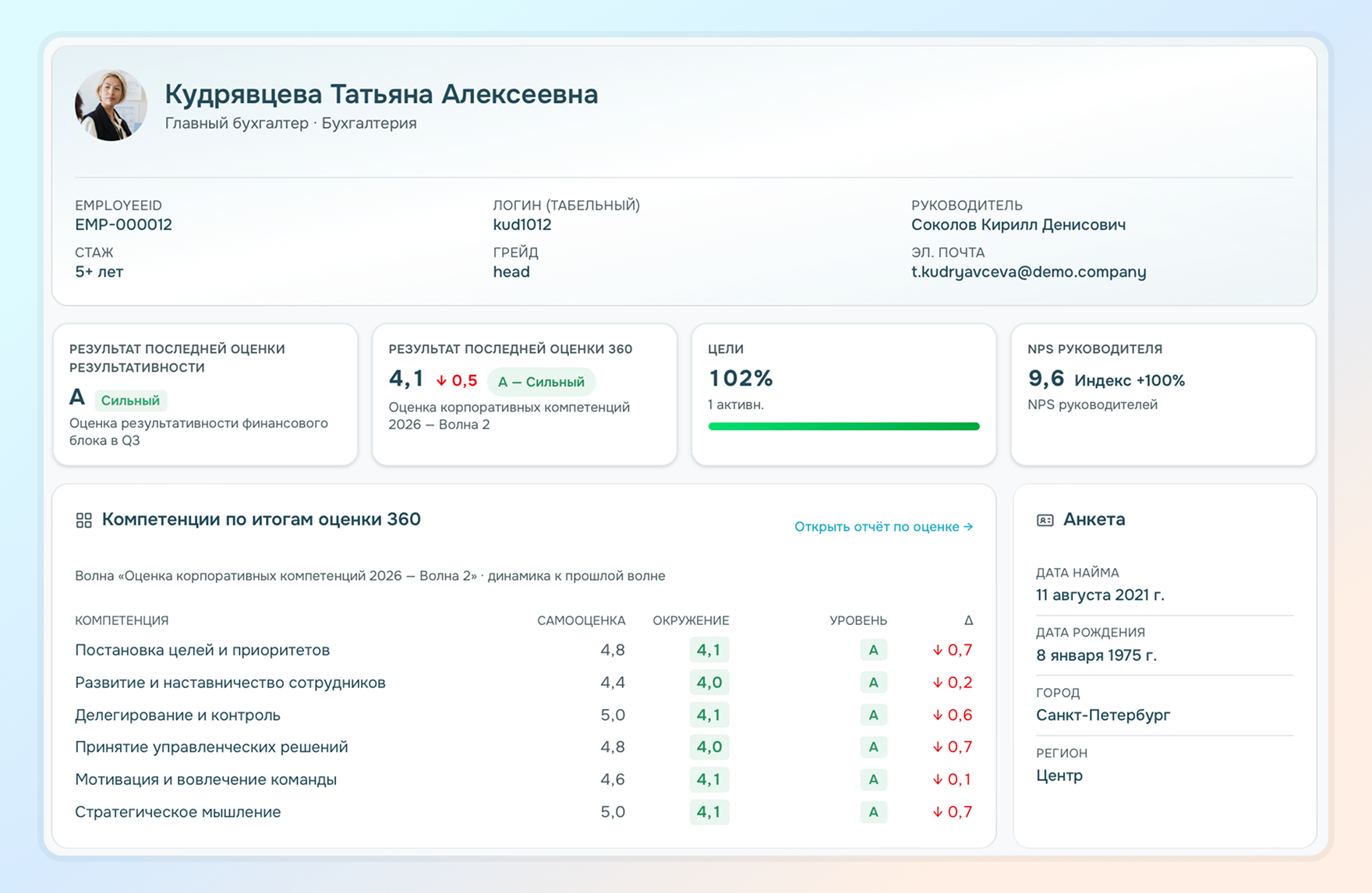 профиль сотрудника с ключевыми показателями