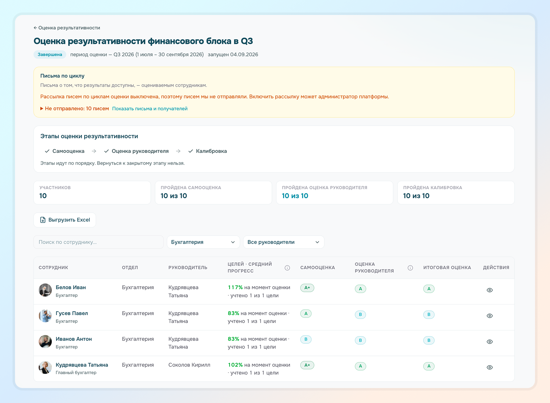 сводная таблица по итогам оценки результативности