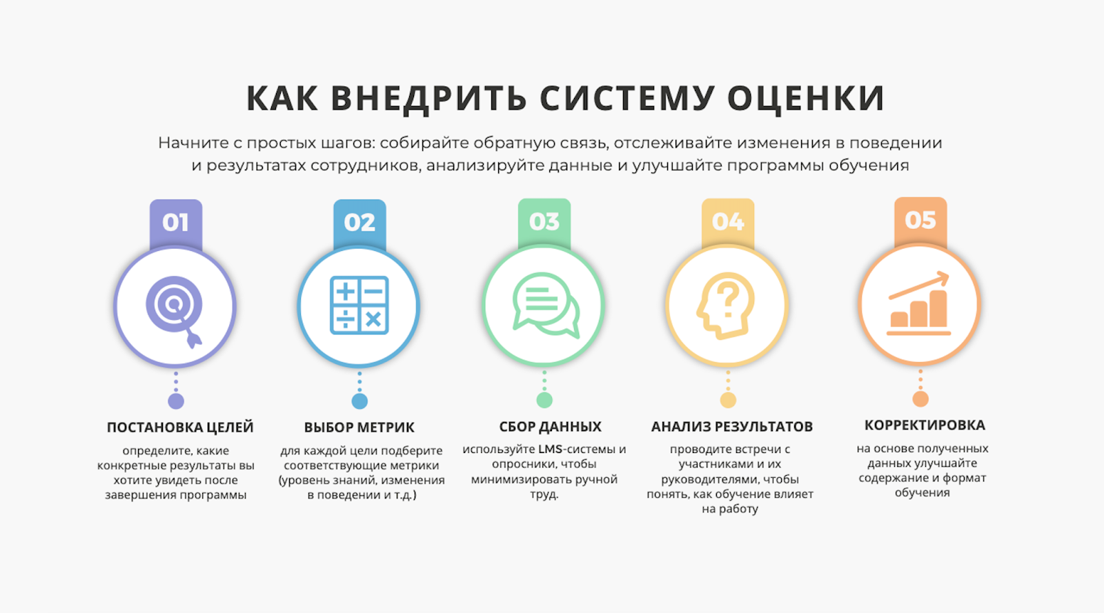 5 простых шагов: