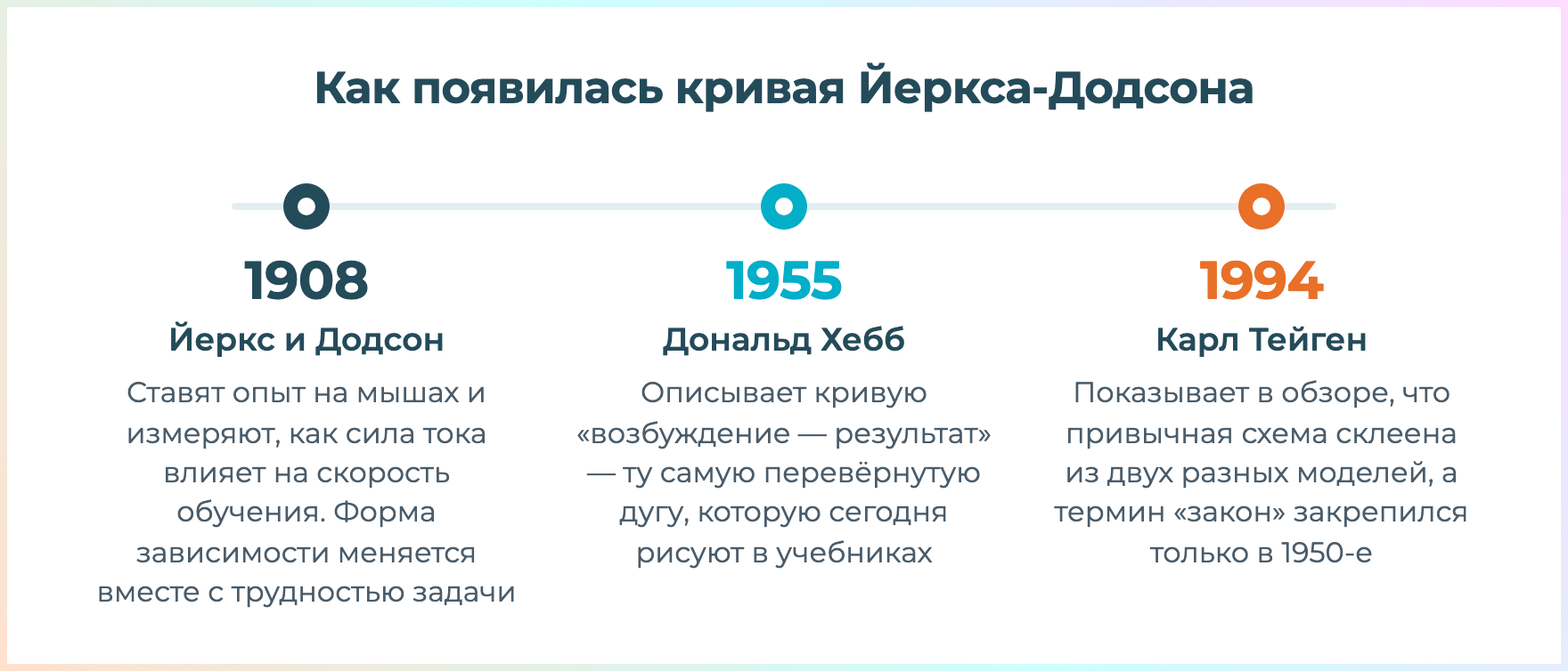 как появилась кривая Йеркса-Додсона