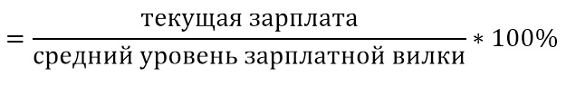 Сбор данных