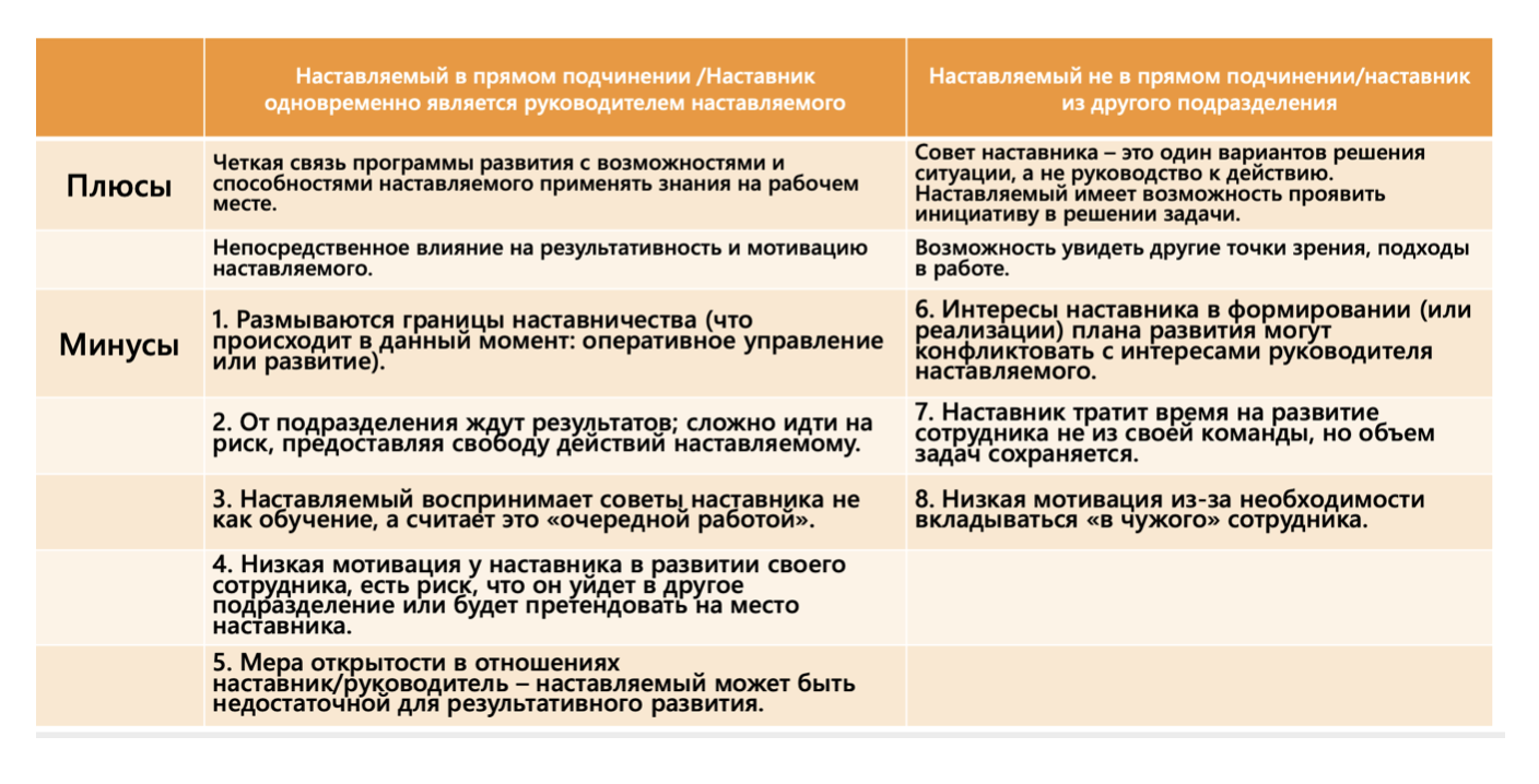Виды наставничества