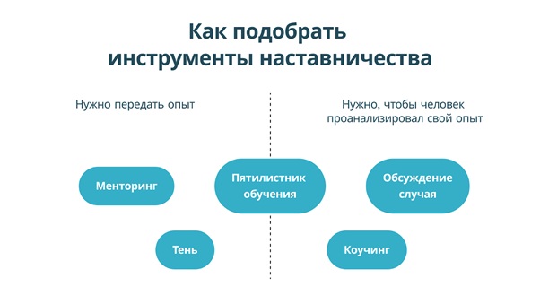 Какой инструмент выбрать