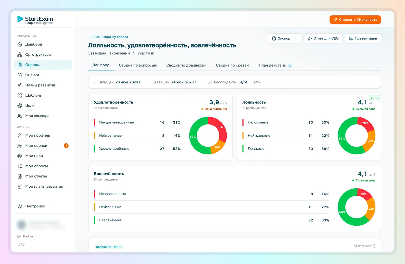отчёт по результатам исследования лояльности