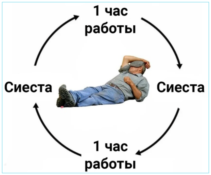Актуальность проблемы