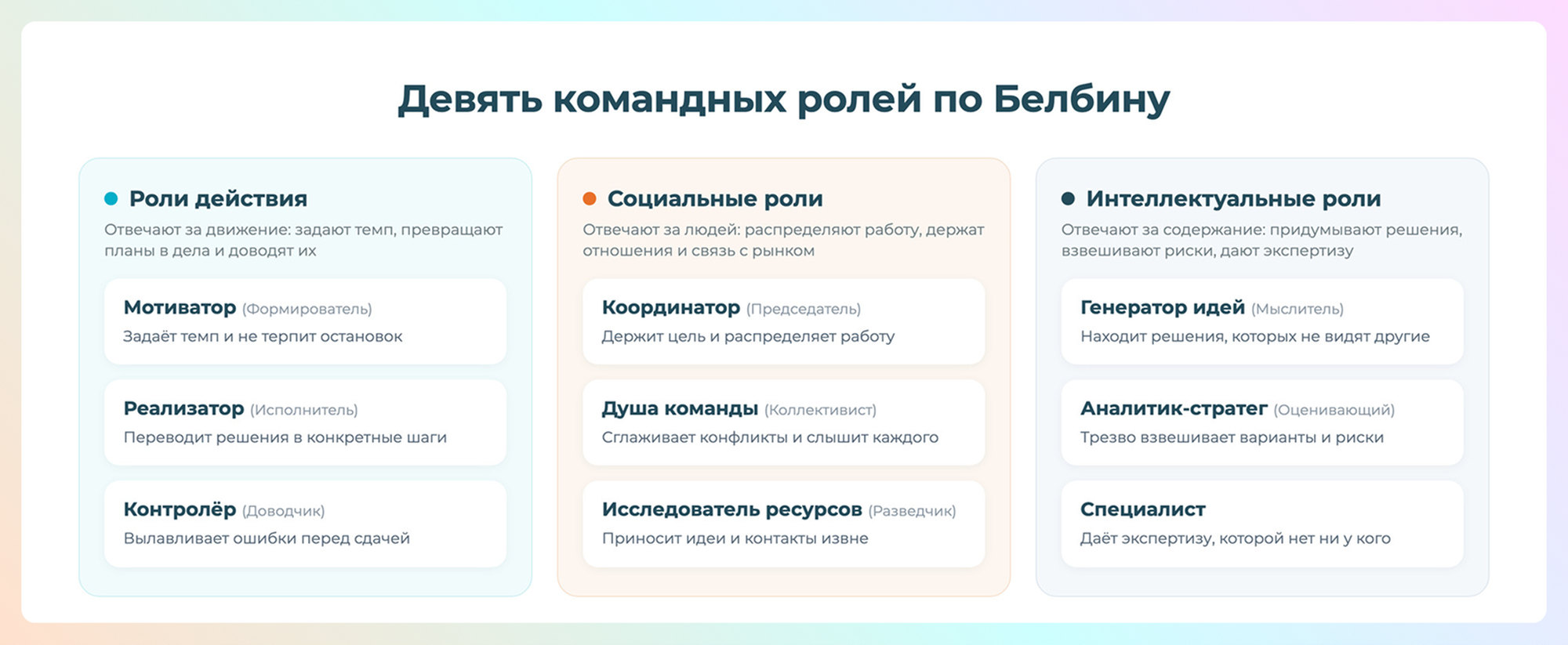 девять командных ролей по Белбину