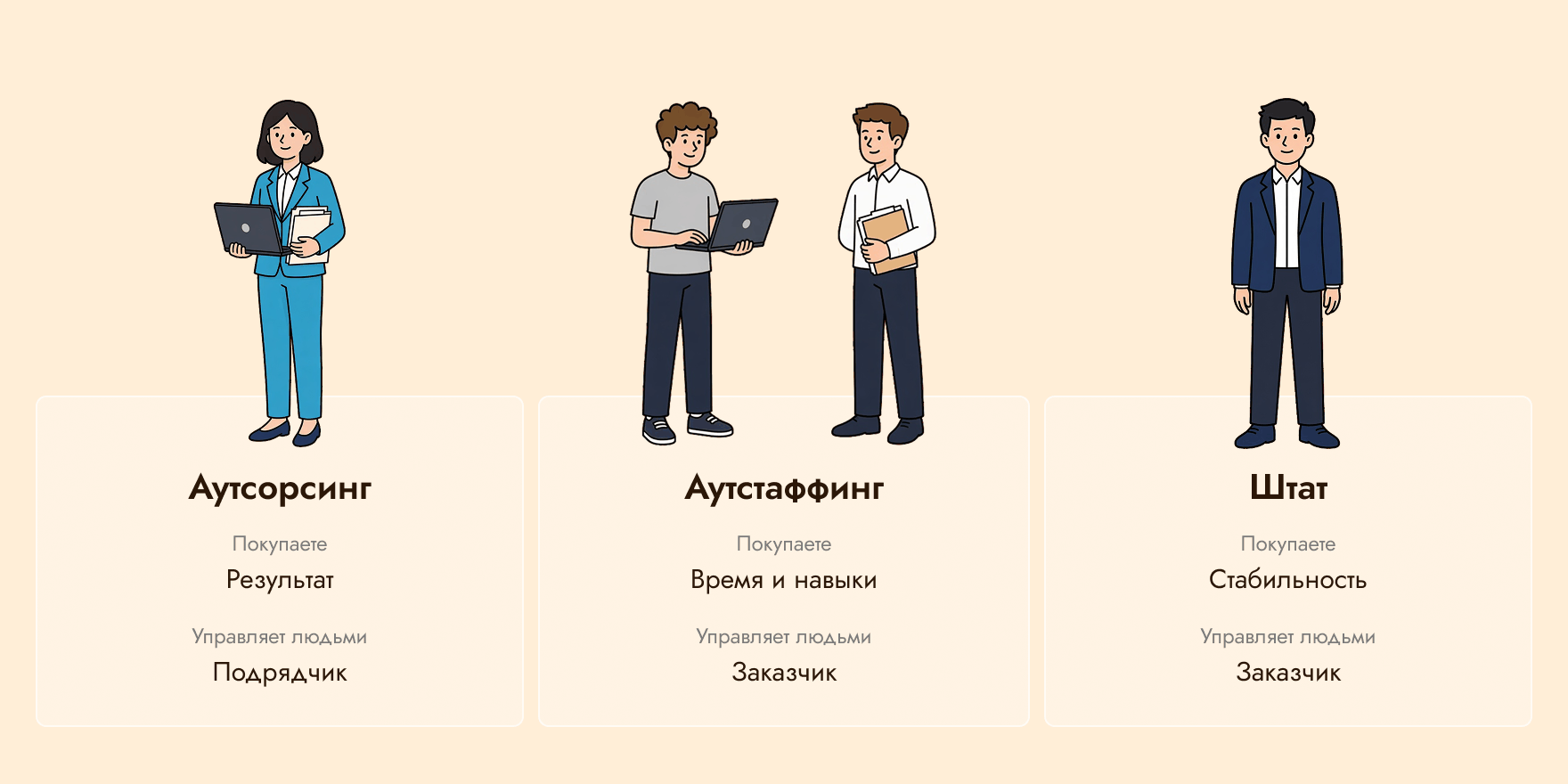 Модели привлечения сотрудников