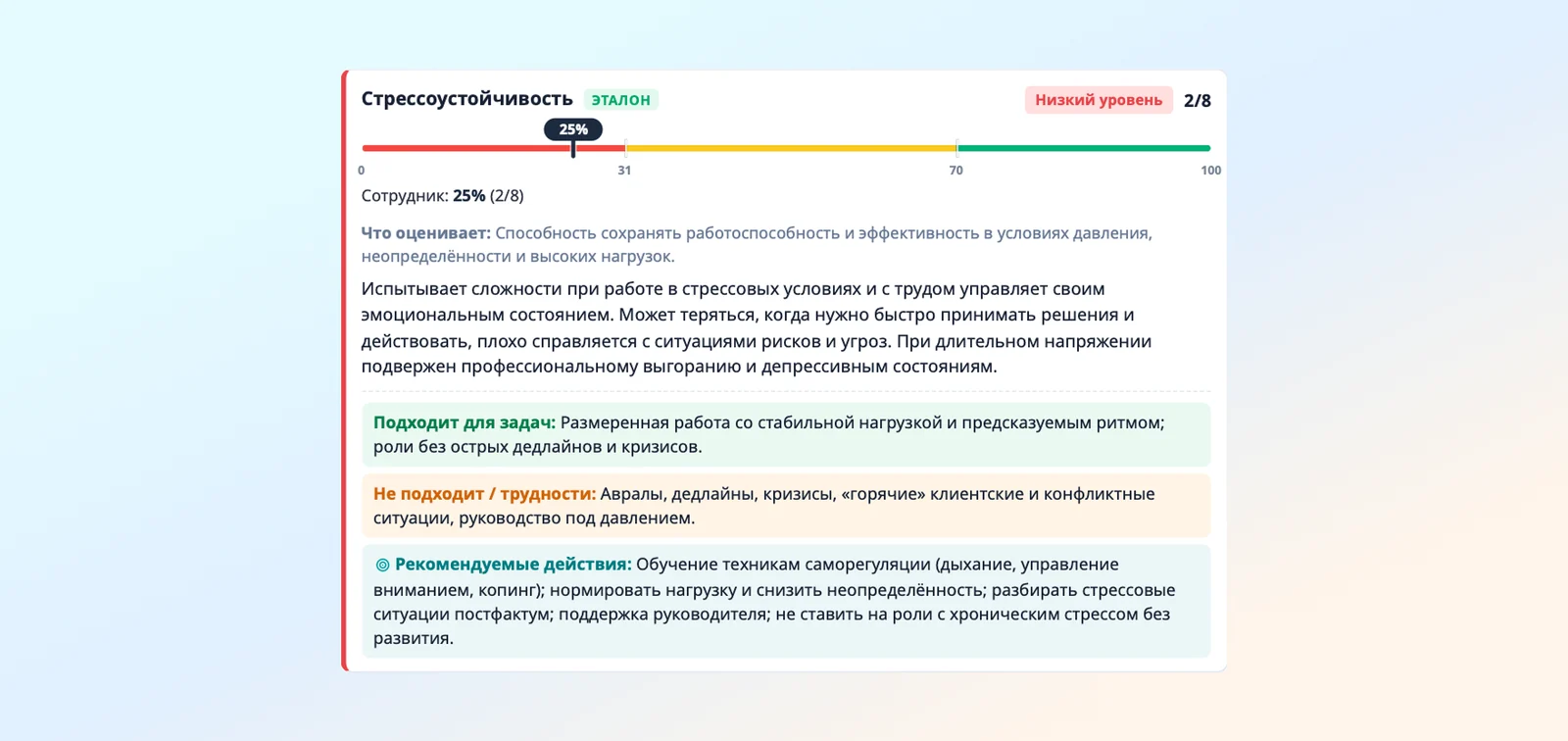 карточка компетенции стрессоустойчивость