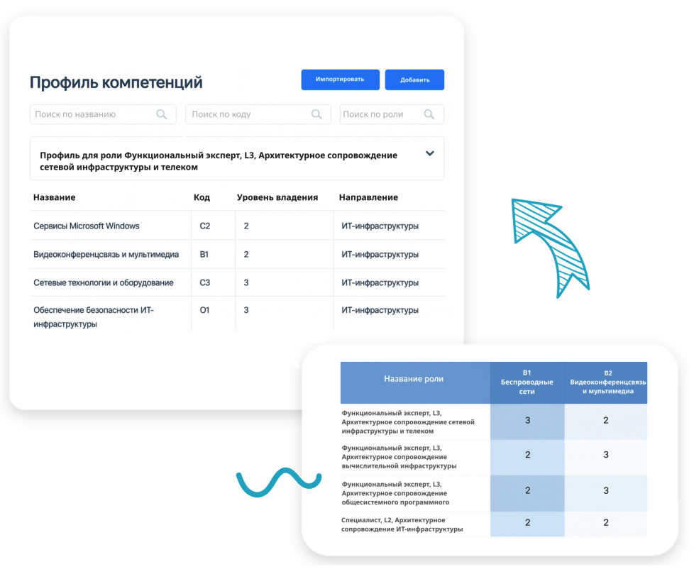 Чем отличается от других способов оценки