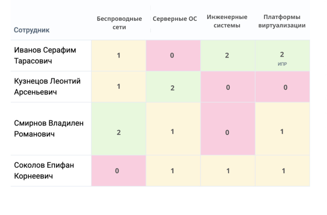 Как это работает на практике