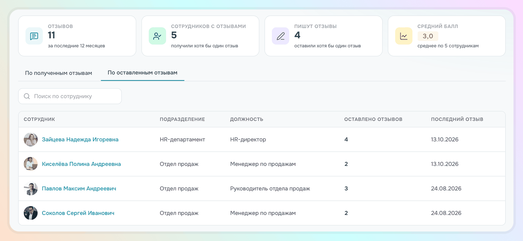 сводный раздел по оставленным отзывам