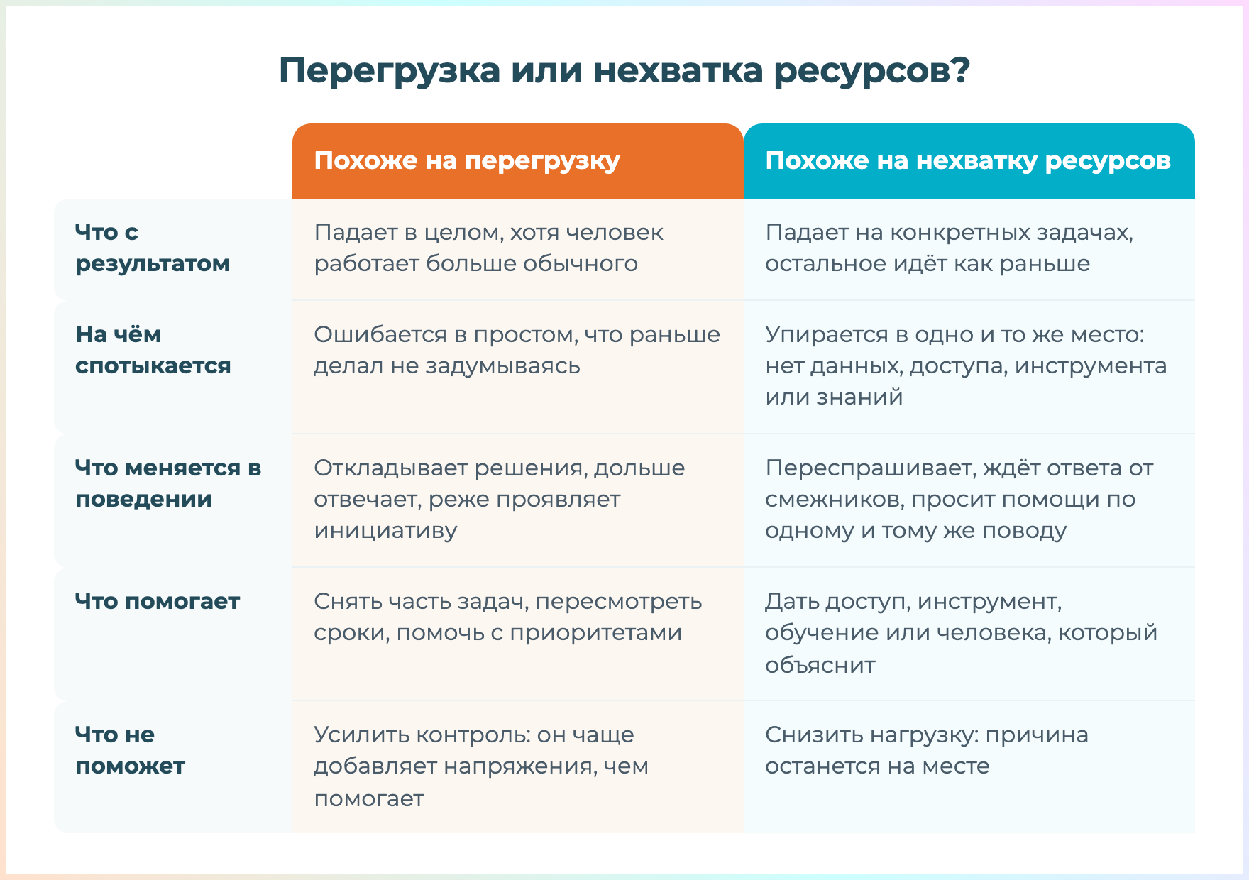перегрузка или нехватка ресурсов