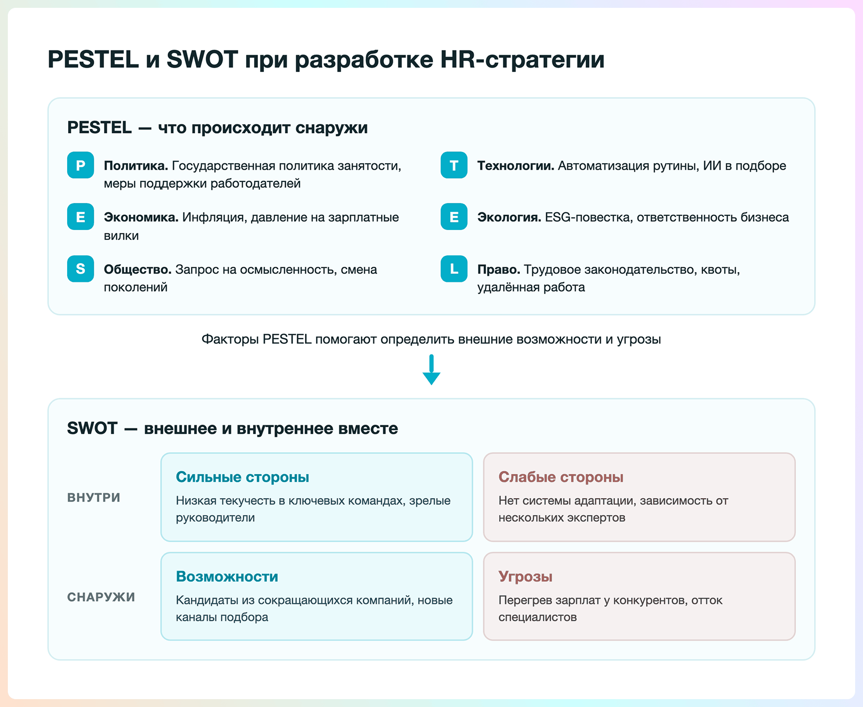 PESTEL и SWOT при разработке HR-стратегии