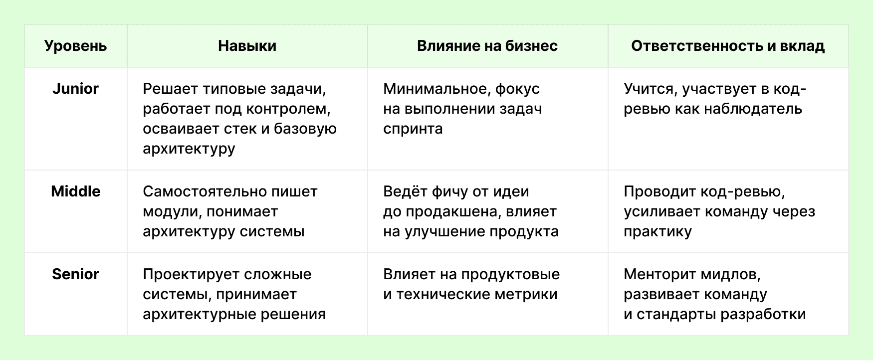 Планирование карьеры работника