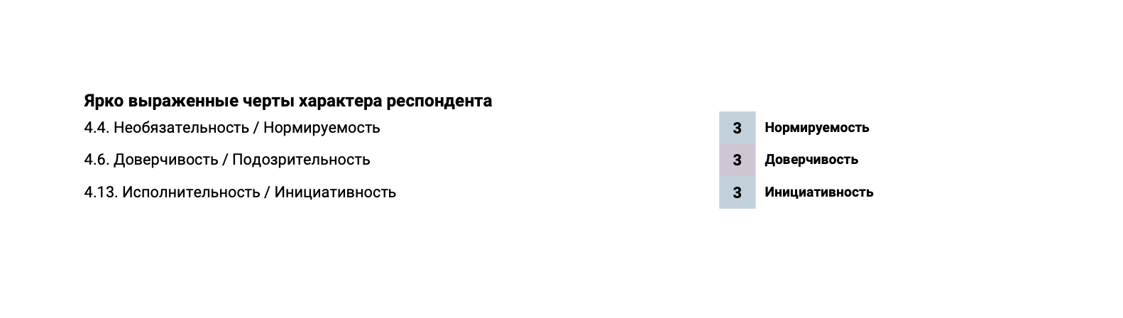 Сильные и слабые стороны руководителя