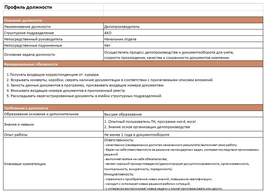 Примеры российских компаний