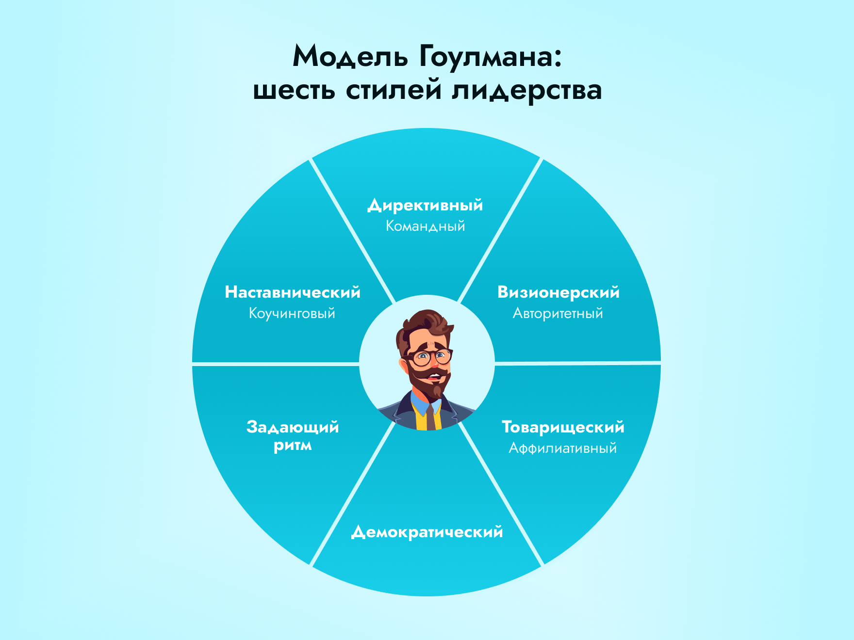 шесть стилей лидерства по Гоулману