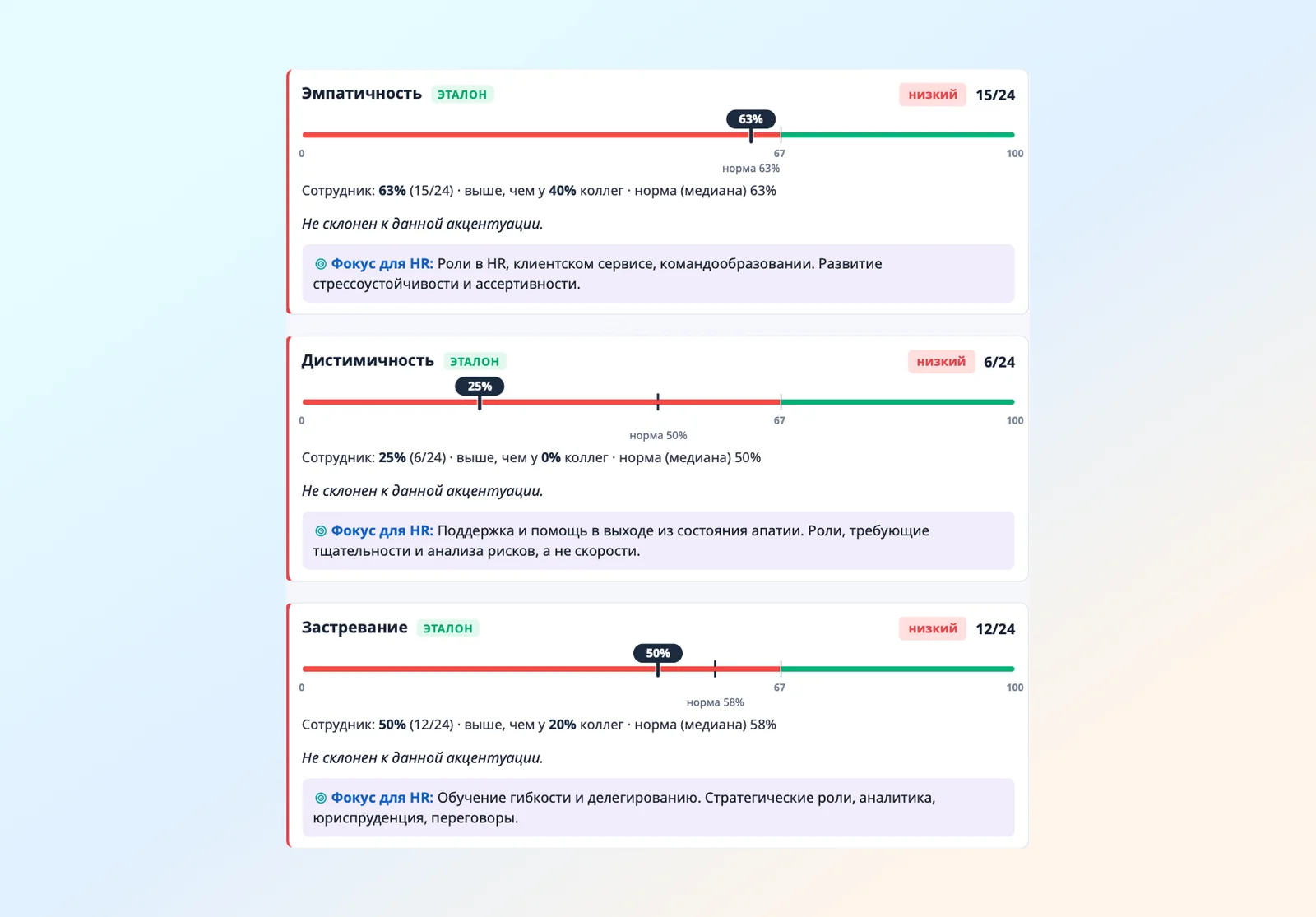 шкалы акцентуаций с медианой по компании
