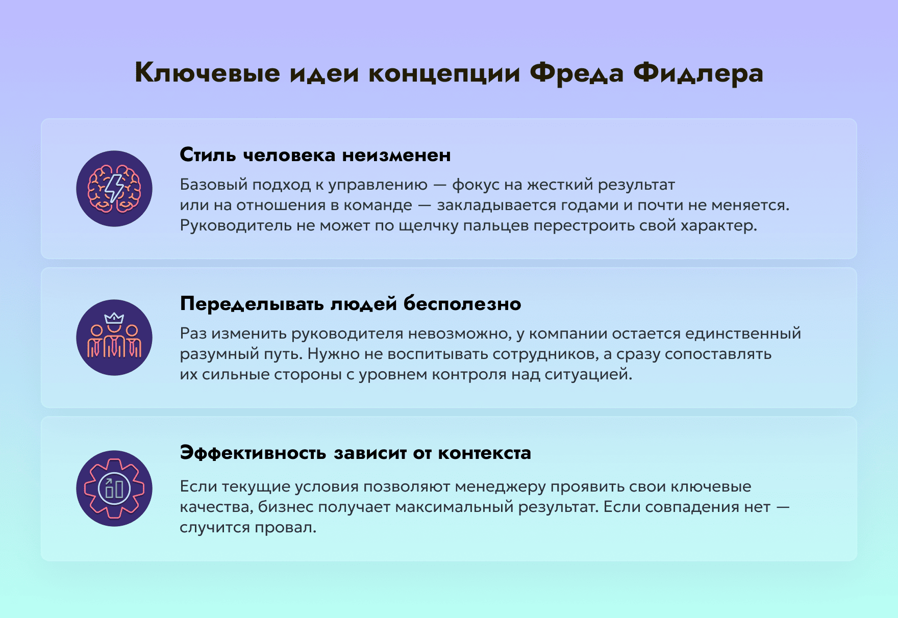 теория фидлера