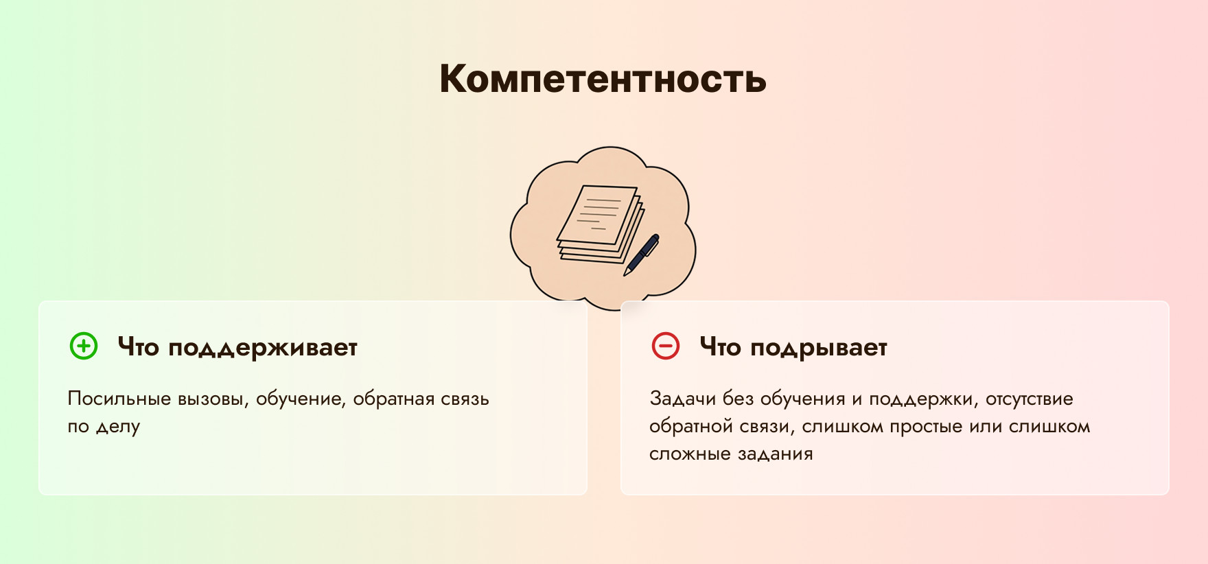 потребность в компетентности что поддерживает и что подрывает