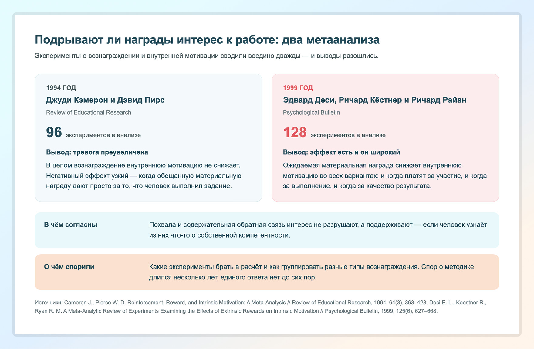 сравнение двух метаанализов о вознаграждении и внутренней мотивации