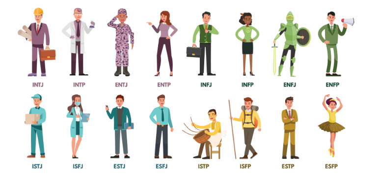 Типология и описание личностей по MBTI