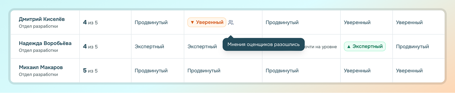 подсветка расхождений между оценщиками в сводном отчёте