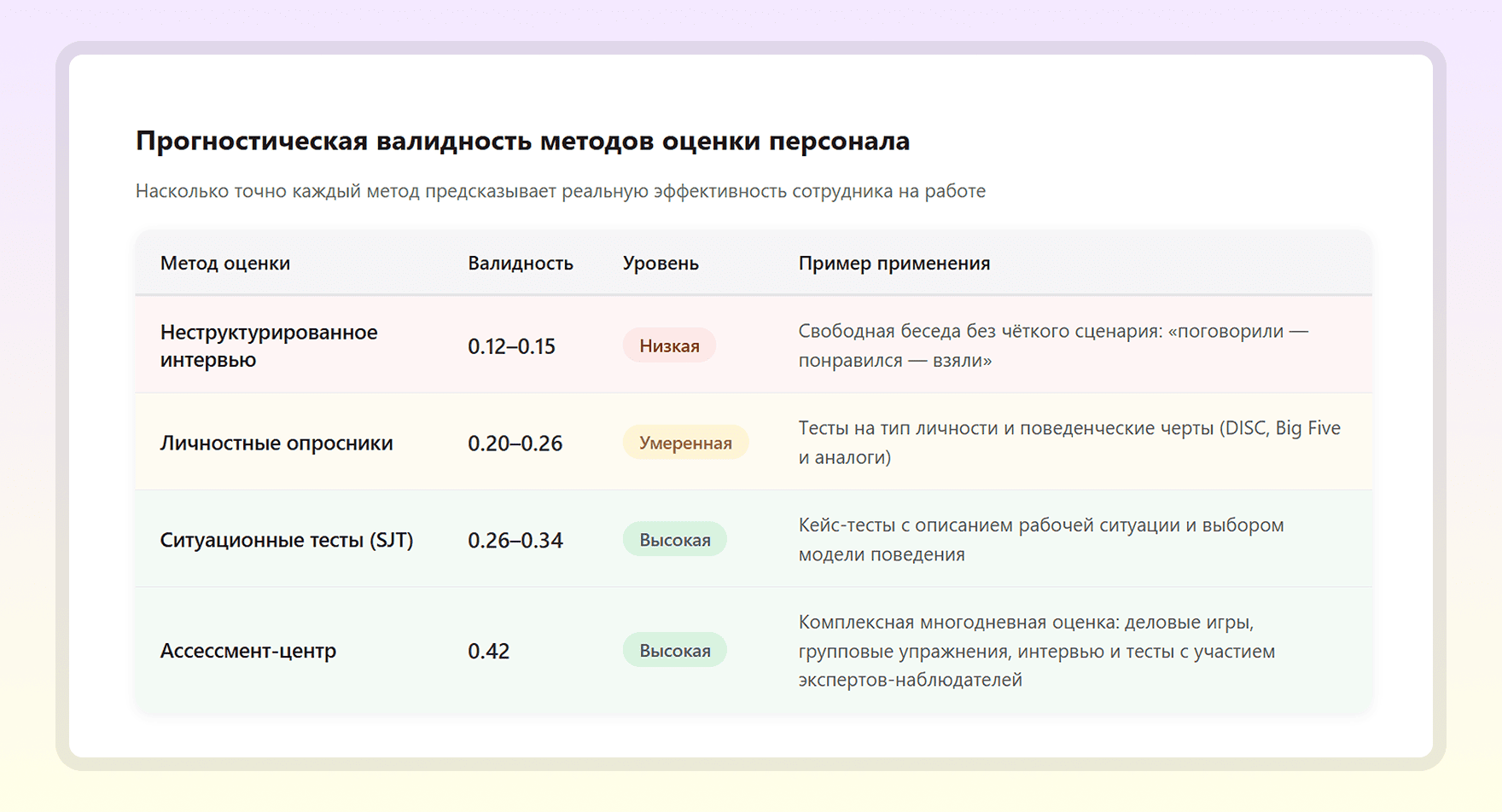 валидность методов оценки персонала
