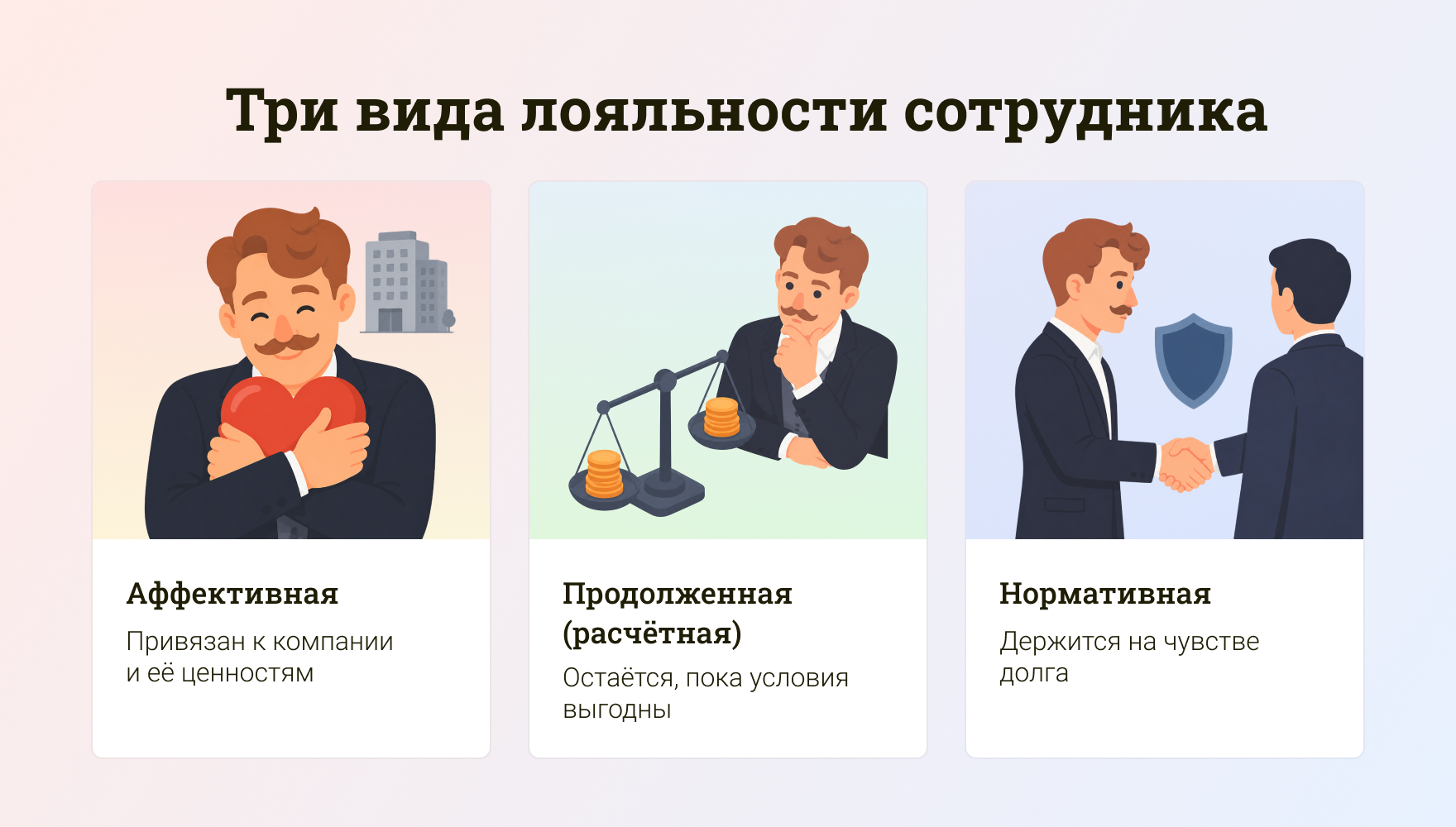 виды лояльности по модели Мейера и Аллен