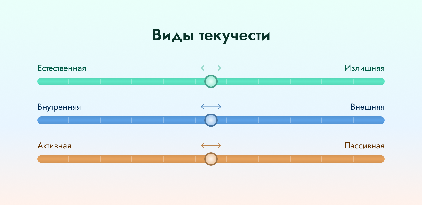 виды текучести персонала