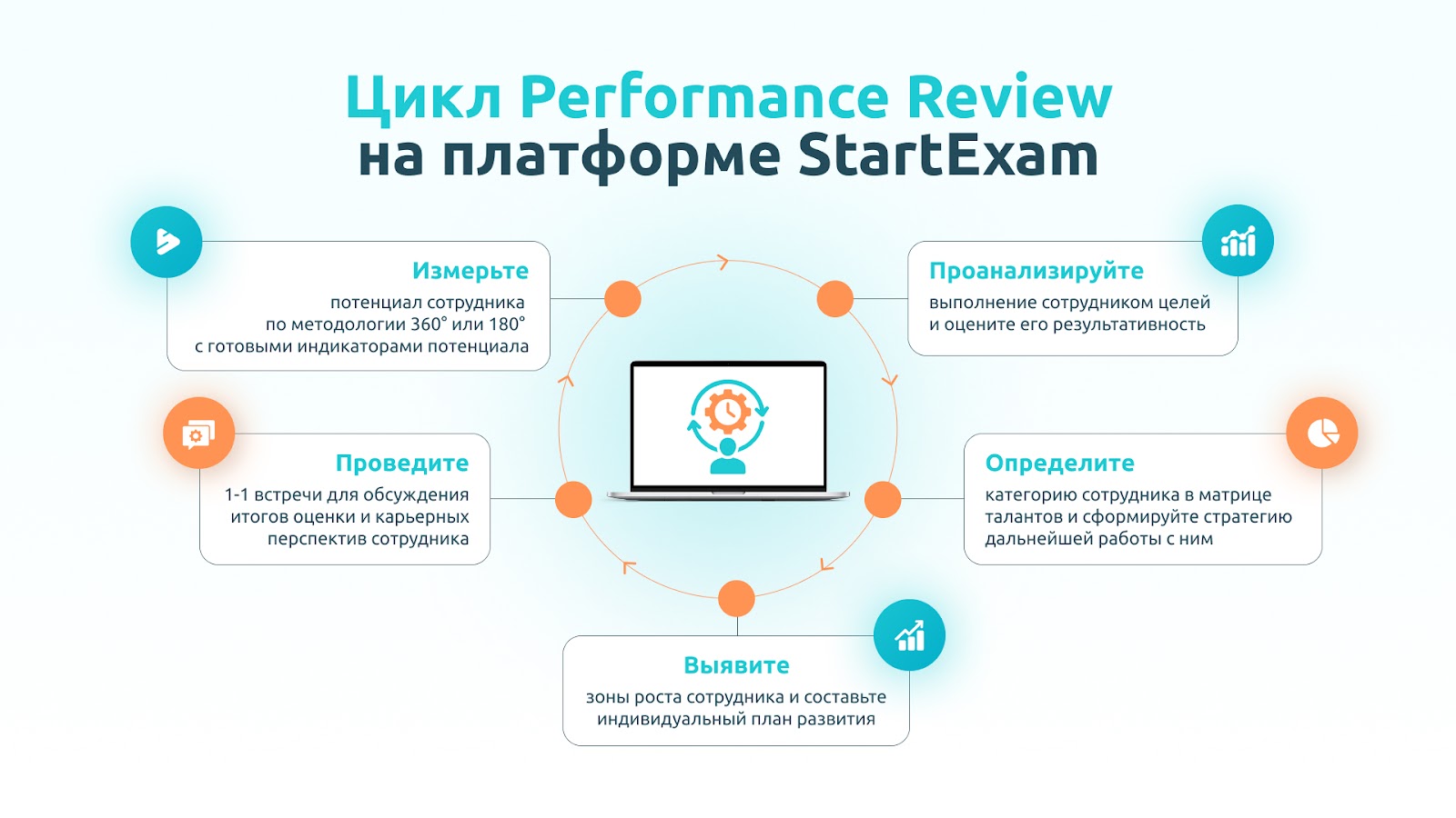 Четыре модуля внутри единой системы