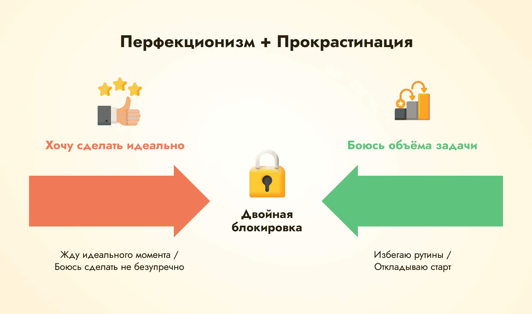 взаимосвязь прокрастинации и перфекционизма