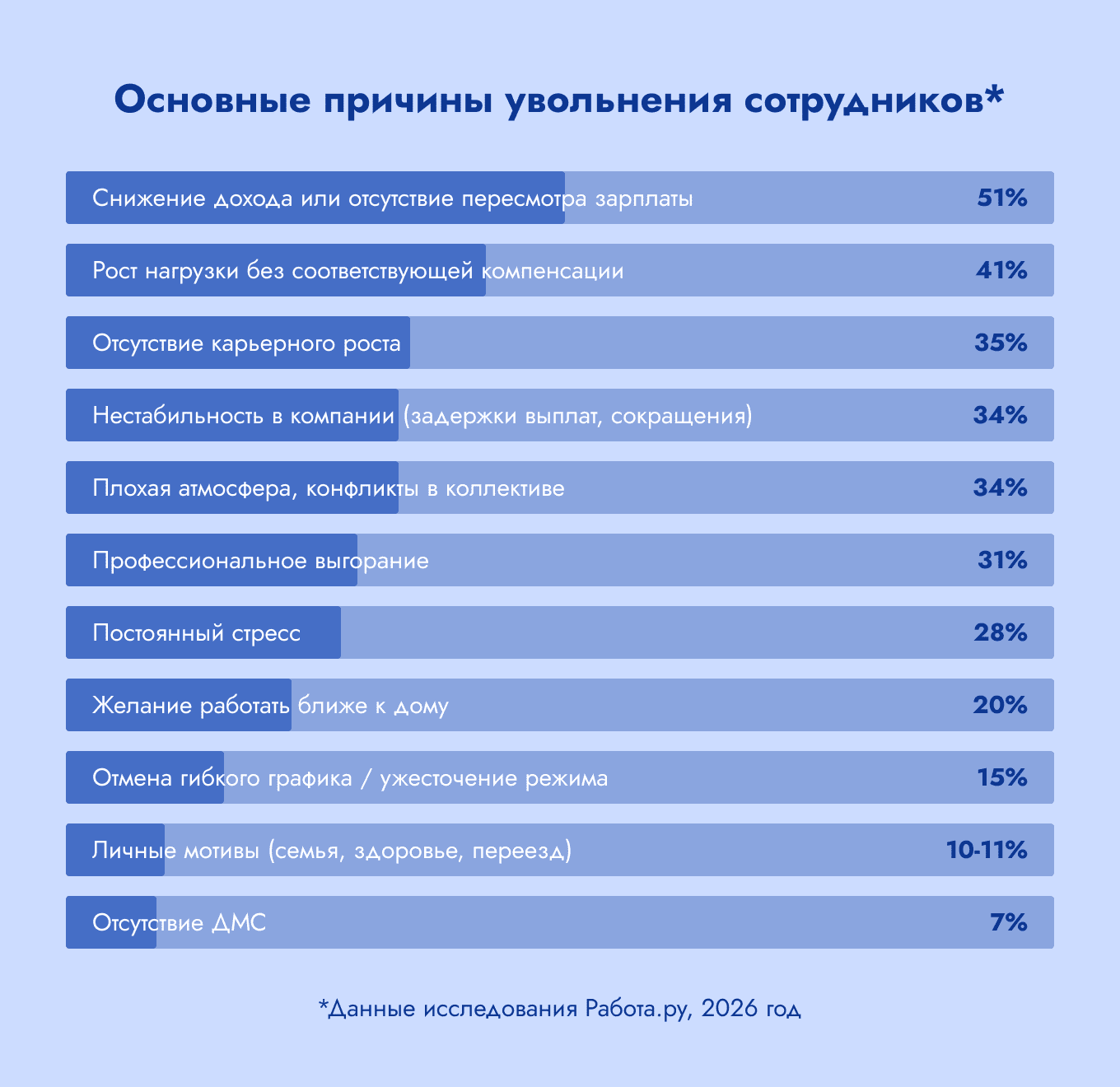 человекоцентричность в бизнесе